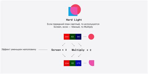 Как понять режимы наложения раз и навсегда — Оди. О дизайне