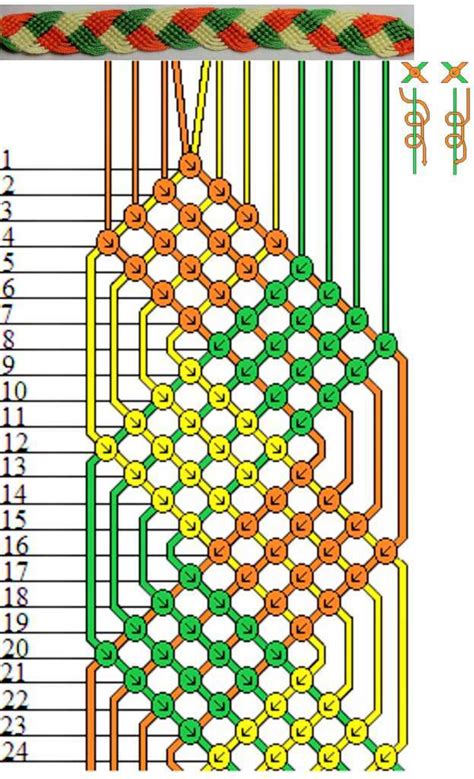 Tutoriel Et Patron Bracelet Br Silien En Forme De Tresse Les