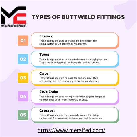 Flanges Manufacturers Dubai Buttweld Fittings Supplier Uae Usa