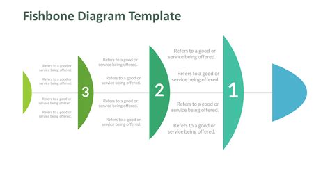 What Is Fishbone Diagram Free PPT Template