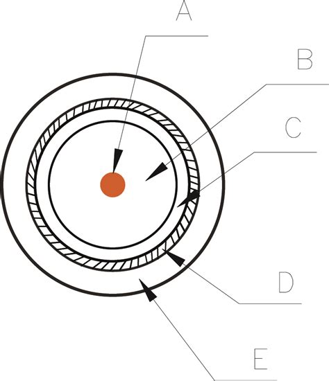 Cxt Vatc A Coaxial Cable Eca Euroclass