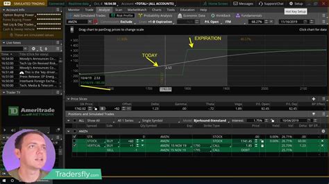 Thinkorswim Tos Analyze Tab Tutorial How To Use It To Analyze