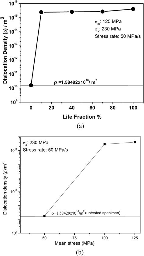 Dislocation Density Calculated From The Crystallite Size And Rms Strain