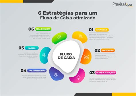 Fluxo De Caixa 7 Passos Para Otimizar Sua Empresa