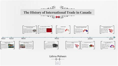 The History of International Trade in Canada by Ushna Maheen on Prezi