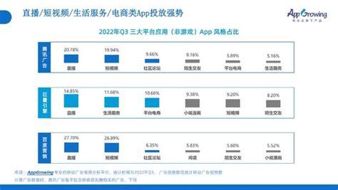 2022年Q3移动广告投放分析报告 知乎