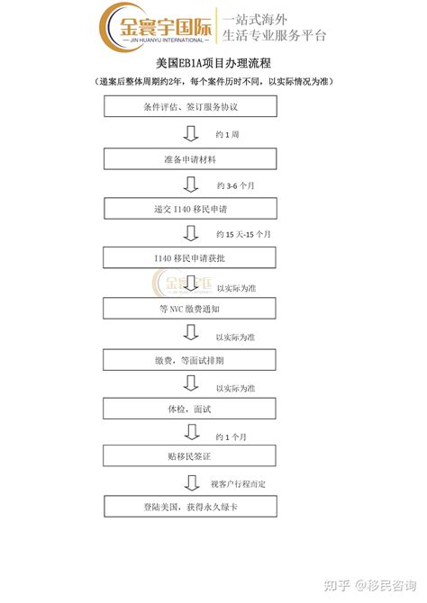 Upcoming policy shifts will soon affect the eb1a条件一亩三分地 guidelines 34