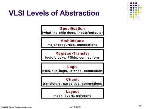 Introduction to VLSI | PPT