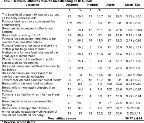 Questionnaire On Knowledge Attitude And Practice Of Exclusive