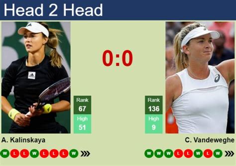 H H Prediction Of Anna Kalinskaya Vs Coco Vandeweghe In Austin With