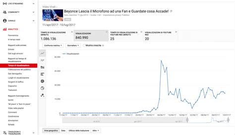 Fare Soldi Online In 7 Giorni Come Guadagnare Denaro Su Internet E Creare Rendite Automatiche Con Il Web Come Fare Soldi Facili Con Il Web Marketing E Il Marketing Formativo 6