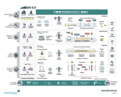 Scrum Master And Release Train Engineer As Flow Optimizers Gladwell