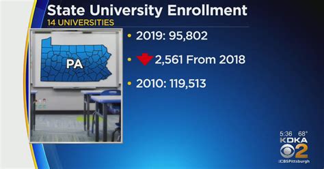 Enrollment Down At 14 Pennsylvania State Owned Universities CBS