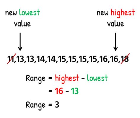 Mean Median Mode and Range | ChiliMath - Worksheets Library