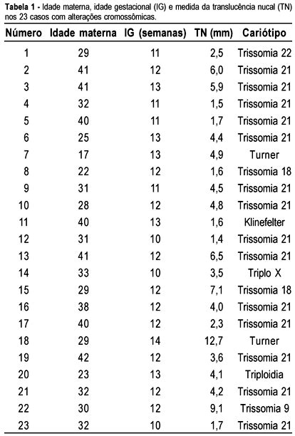 Navega O Descolorir Bolo Calculadora Risco Trissomia Lega O