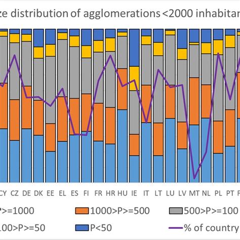 Example Of Generation Of Agglomerations A Map Of Population Density B