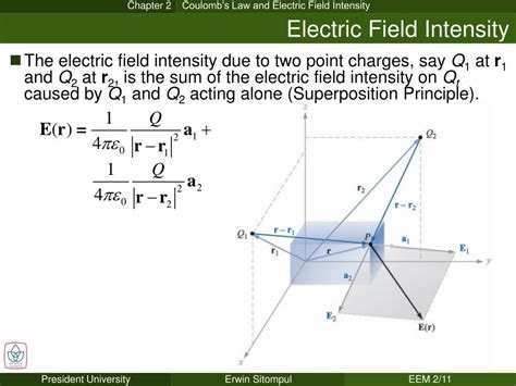 Ppt Chapter 2 Coulombs Law And Electric Field Intensity Powerpoint