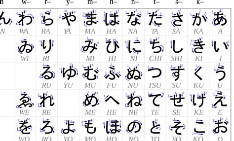 Diferencias Entre El Alfabeto Chino Y Japonés Una Guía Completa Eoivaldemoro