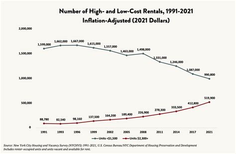 Understanding why the new york housing market is shifting 37
