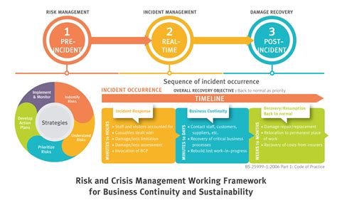 Risk And Crisis Management Cpall