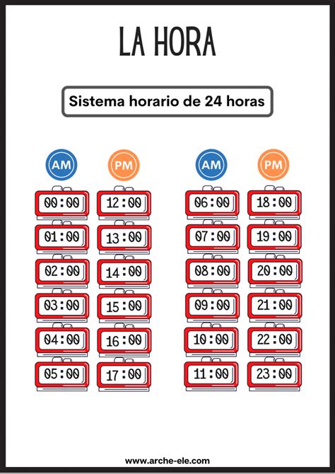 LA HORA APRENDE ESPAÑOL ACTIVIDADES Arche ELE