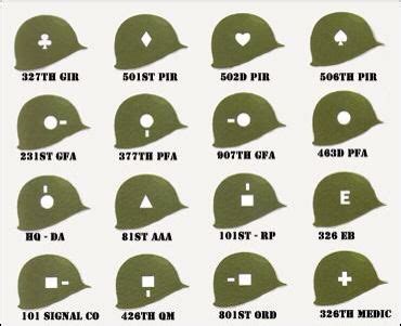 Ww2 Helmet Markings