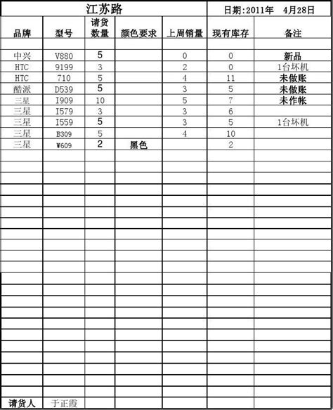 请货表——模板1word文档在线阅读与下载无忧文档