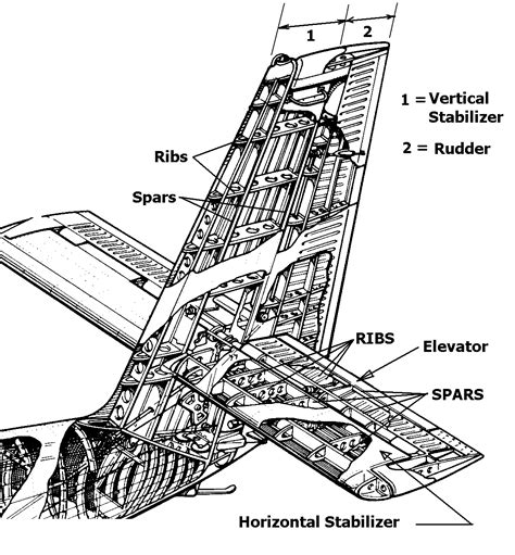 FREE AVIATION STUDY: AIRCRAFT STRUCTURE IN THE EMPENNAGE