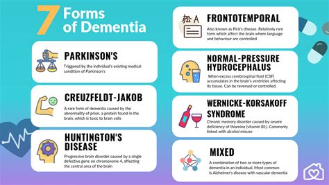 10 Types Of Dementia