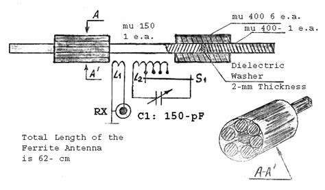 Ferrite Magnetic Antenna For The And Meter Bands P