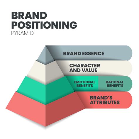 Brand positioning concept vector infographic base on strategy pyramid