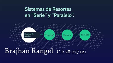 Sistemas De Resortes En Serie” Y Paralelo” By Brajhan Rangel On Prezi