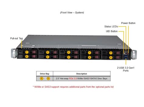 Sys E Wr U Superserver Products Supermicro