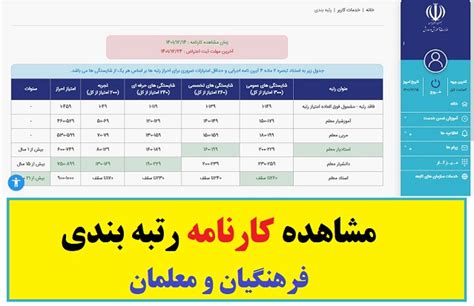 مشاهده کارنامه رتبه بندی فرهنگیان و معلمان 1403 1404