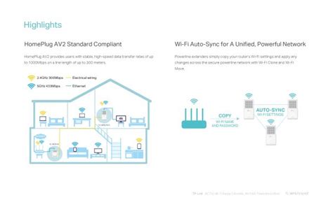 TP-LINK TL-WPA7510 KIT AV1000 Gigabit Powerline ac Wi-Fi Kit - Security ...