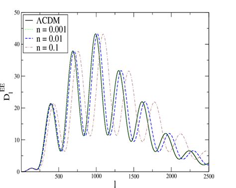 Left Panel The Cmb Tt Power Spectrum D T T L L L C T T L K