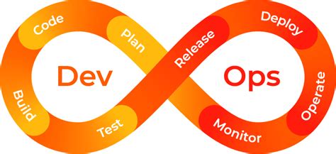 Devops Starter Pack Ovhcloud Marketplace