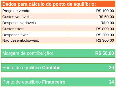 Ponto De Equil Brio Como Calcular Essa M Trica Importante