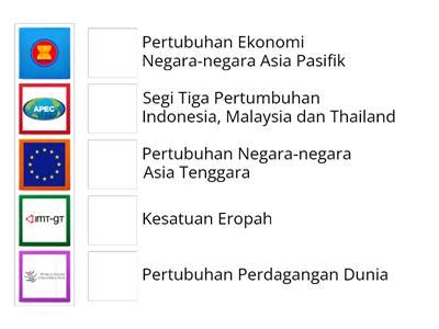 Tingkatan Geografi Kepentingan Kerjasama Ekonomi Antarabangsa