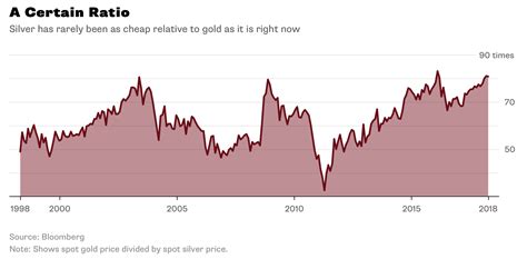 London House Prices See Fastest Quarterly Fall Since 2009 Crisis ...