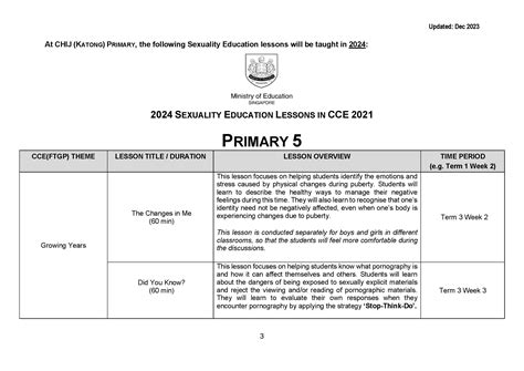 Sexuality Education Programme For Primary 5