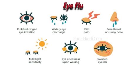 Eye Flu: Symptoms, Causes, And Treatment