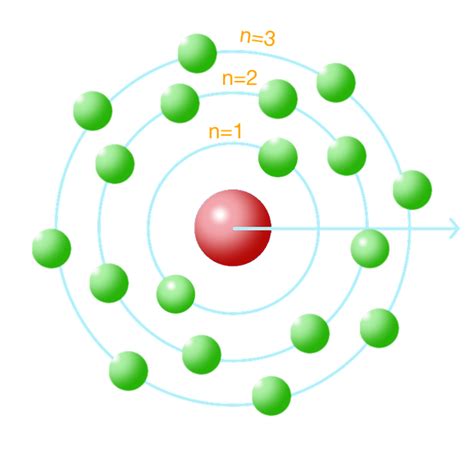 Bohr Model Atomic Theory Model Atomic Free Electron Model Png Images | Porn Sex Picture