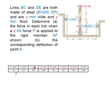 Solved A Dc Links Bc And De Are Both Made Of Steel E Chegg