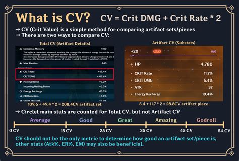 How Do You Calculate An Artifact S Crit Value Fandom