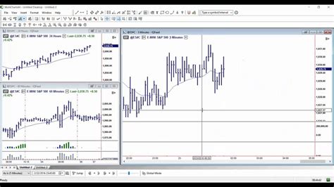 Tradestation Vs Multicharts Youtube