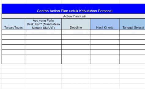 Apa Itu Action Plan Ini Manfaat Cara Membuat Dan Contoh Templatenya