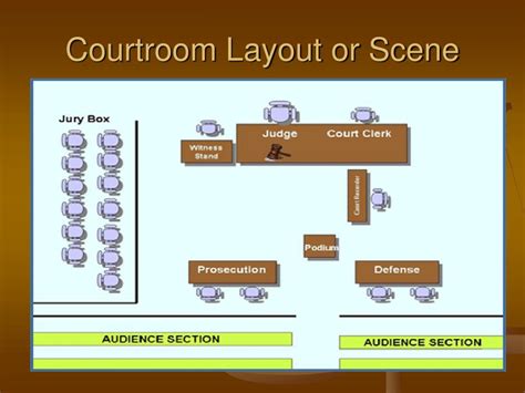 Courtroom Layout Diagram