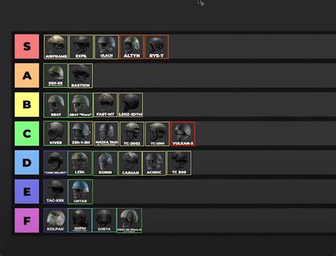 Tarkov Helmet Tier List