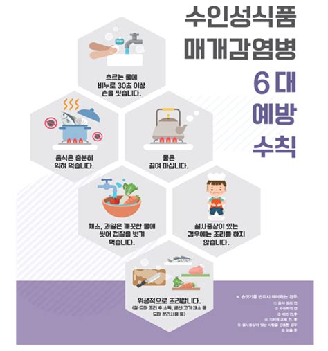 역대급 폭염에 수인성·식품매개 감염병 적색경보